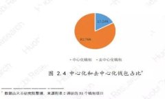 数字货币投资最新动态：