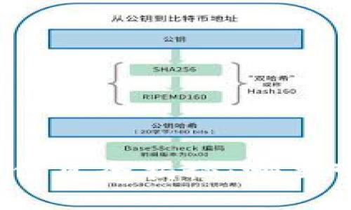 数字货币爆仓信息全揭秘：哪里可以实时查看？