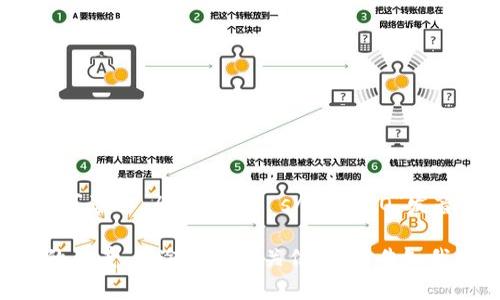 OTS数字货币的英语读音可以按以下方式发音：OTS可读作 /oʊ ti ɛs/。其中“O”发音类似于字母“O”，而“T”和“S”则直接按照字母发音。

如果你需要更详细的内容，比如关于OTS数字货币的背景、用途或者相关信息，请告知我！