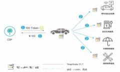   腾讯会员数字货币：探索