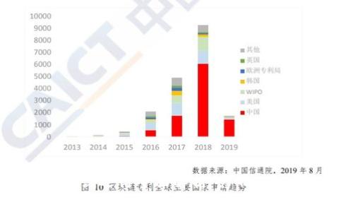 央行数字货币试运行全面解析：影响、优势与未来展望