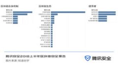 最全面的以太坊钱包客户