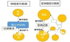美国数字货币税率解析：