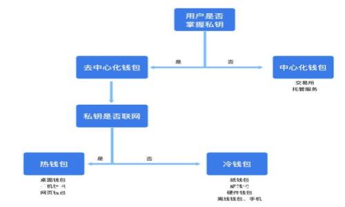 如何管理多达10个以太坊钱包：Token.im使用教程
