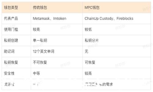 
以太坊智能合约钱包详解：如何安全、高效地管理您的加密资产