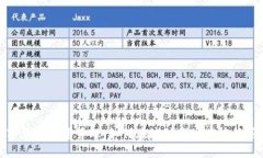 数字货币投资管理：如何在波动市场中稳健获利