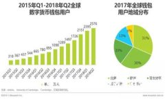 以太坊钱包详解：价值、种类及如何选择最佳钱