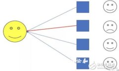 数字货币平台是指为数字货币（如比特币、以太