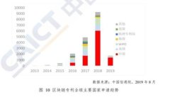 如何安全备份以太坊钱包密钥：全面指南