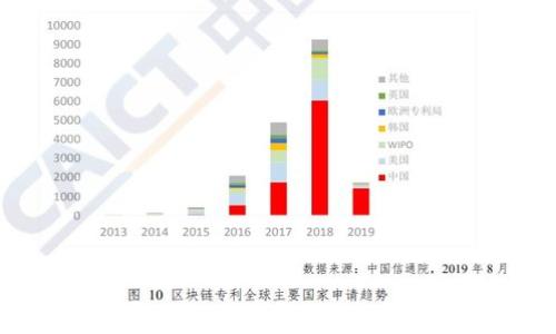 
如何安全备份以太坊钱包密钥：全面指南