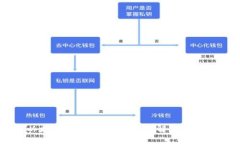 以太坊钱包的作用：全面解析与应用