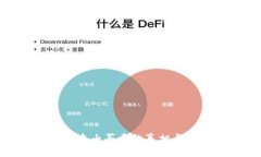 数字货币自由买卖的真相与未来趋势