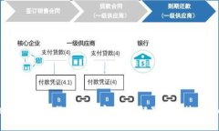 2018年数字货币政策宣讲：详解最新趋势和影响