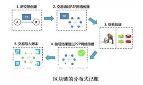 思考一个且的  
数字货币的崛起与发展对经济的深远贡献