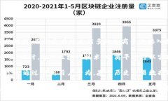   数字货币消费：未来的支付方式与投资机遇 /