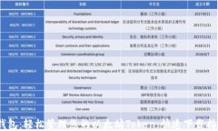 i钱包：轻松管理您的以太坊Token，快速下载指南