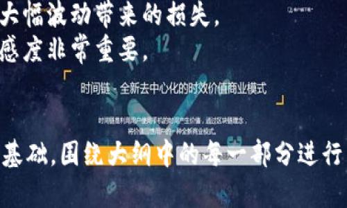   以太坊界面钱包：安全、高效、易用的数字资产管理工具 / 

 guanjianci 以太坊, 界面钱包, 数字资产, 安全性 /guanjianci 

## 内容主体大纲

1. 引言
   - 介绍以太坊及其钱包的基本概念
   - 提出本文将探讨的主要内容和观点

2. 以太坊界面钱包简介
   - 什么是以太坊钱包
   - 以太坊钱包的种类
   - 界面钱包的特征

3. 以太坊界面钱包的优势
   - 用户友好性
   - 安全性
   - 便捷性

4. 如何选择合适的以太坊界面钱包
   - 识别安全的界面钱包
   - 评估钱包的功能
   - 考虑用户评价和社区支持

5. 使用以太坊界面钱包的步骤
   - 创建钱包
   - 充值和提现
   - 转账与交易

6. 以太坊钱包未来的发展趋势
   - 新技术的应用
   - 用户体验的改进
   - 市场竞争的变化

7. 结论
   - 总结以太坊界面钱包的重要性

## 问题及详细介绍

### 问题一：以太坊钱包的安全性如何保障？
以太坊钱包的安全性是用户最为关心的问题之一。确保资金安全的几项关键措施包括：
1. 冷钱包与热钱包的使用：冷钱包（如硬件钱包）离线存储币种，热钱包（如移动钱包）虽然更方便，但也承受更大的网络风险。
2. 两步验证：许多以太坊钱包提供双重身份验证功能，增加了账户的安全性，防止未授权访问。
3. 密码管理：用户应使用强密码，并定期更换，同时避免将密码存储在不安全的位置。
4. 定期备份：定期备份钱包可以在设备丢失或故障时迅速恢复资产。
通过以上方式，可以显著提升以太坊钱包的安全性，保护用户的数字资产。

### 问题二：如何选择适合自己的以太坊界面钱包？
选择适合的以太坊界面钱包需要综合考虑多个因素：
1. 钱包的用户界面：友好的用户界面对于新手而言尤为重要。用户应选择操作简单、易于使用的钱包。
2. 功能丰富性：钱包应具备基本的转账、接收功能，同时支持其他以太坊生态系统中的应用，例如DeFi项目。
3. 安全功能：检查钱包的安全措施，如是否支持两步验证、冷存储等。
4. 社区与支持：查看钱包的用户评价以及开发团队的活跃度，选择获得社区广泛支持的钱包。
通过细致对比不同钱包的优势与劣势，用户可以找到最适合自己的以太坊界面钱包。

### 问题三：以太坊界面钱包如何操作？
使用以太坊界面钱包通常包括几个主要步骤：
1. 注册与创建账户：访问官方以太坊钱包网站，完成注册并创建新的数字钱包。这一步骤通常需要邮箱验证和密码设置。
2. 获取钱包地址：创建完成后，钱包会生成一个唯一的以太坊地址，用于接收资金。
3. 充值资金：通过交易所或者其他渠道将以太坊充值到钱包地址，通常会生成交易记录，可以在区块链浏览器中查询。
4. 进行交易：用户可通过钱包界面输入地址和金额进行转账，完成后交易会被记录在区块链上。
以上是以太坊界面钱包的基本操作流程，用户应仔细阅读界面说明，确保每一步操作准确无误。

### 问题四：以太坊界面钱包存在什么潜在风险？
虽然以太坊界面钱包提供了便利，但也伴随着一些潜在风险：
1. 网络攻击：如果钱包是在线的，可能会受到黑客攻击，导致资产被盗。
2. 软件漏洞：某些钱包存在代码缺陷，可能被恶意利用。
3. 用户错误：误操作（如转账到错误地址、丢失密码等）可能导致资金损失。
4. 监管风险：随着各国对加密资产监管趋严，钱包可能面临合规审查，不当使用可能导致账户被冻结。
用户应了解这些潜在风险，并采取额外的安全措施来保护自己的资产。

### 问题五：以太坊的未来发展趋势是什么？
以太坊作为领先的智能合约平台，未来的发展趋势主要体现在以下几个方面：
1. 以太坊2.0的推进：以太坊正逐步过渡到2.0版本，通过权益证明机制提高网络的安全性和扩展性。
2. Layer 2 解决方案的兴起：Layer 2技术（如Polygon、Optimistic Rollups）帮助提高交易速度和降低费用。
3. 更加强大的DeFi和NFT生态：以太坊的去中心化金融（DeFi）和非同质化代币（NFT）市场仍在快速发展，未来将吸引更多用户。
4. 生态系统的壮大：越来越多的项目基于以太坊构建，形成一个多元化的应用生态系统。
以太坊的持续更新和将为用户提供更多的机会和可能性。

### 问题六：如何有效管理以太坊资产？
有效管理以太坊资产是投资者的重要任务，以下是一些实用建议：
1. 资产多样化：不要把所有资金集中在某个资产上，适当多元化可以降低风险。
2. 定期监控资产：使用工具或平台定期检查账户余额及资产状态，及时调整持仓。
3. 设置合理的止损线：为每笔投资设定止损点，及时止损可以有效规避市场大幅波动带来的损失。
4. 持续学习与跟踪市场动态：加密市场瞬息万变，保持对市场和新技术的敏感度非常重要。
通过上述方式，投资者能够更好地管理和自己的以太坊资产。 

以上是一篇关于以太坊界面钱包的结构化内容提案。这可以作为长篇文章的基础，围绕大纲中的每一部分进行详细的论述。目标是为用户提供全面、实用的信息，并确保内容适合搜索引擎。