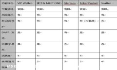   USDT数字货币钱包行情分析与使用指南