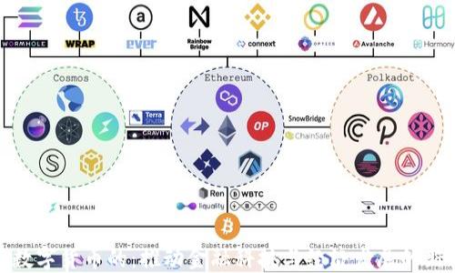
央行数字货币的：推动金融科技与经济发展的新机遇