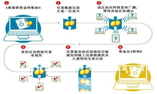 以下是关于“以太坊钱包创建币种”的和相关关键词，及内容大纲。

如何在以太坊钱包中创建新币种：完整指南