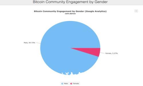 小狐狸钱包（MetaMask）如何顺利入驻以太坊生态？