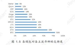 如何下载和使用Token.im以太坊钱包：全方位指南