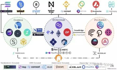 数字货币贬值原因分析及应对策略